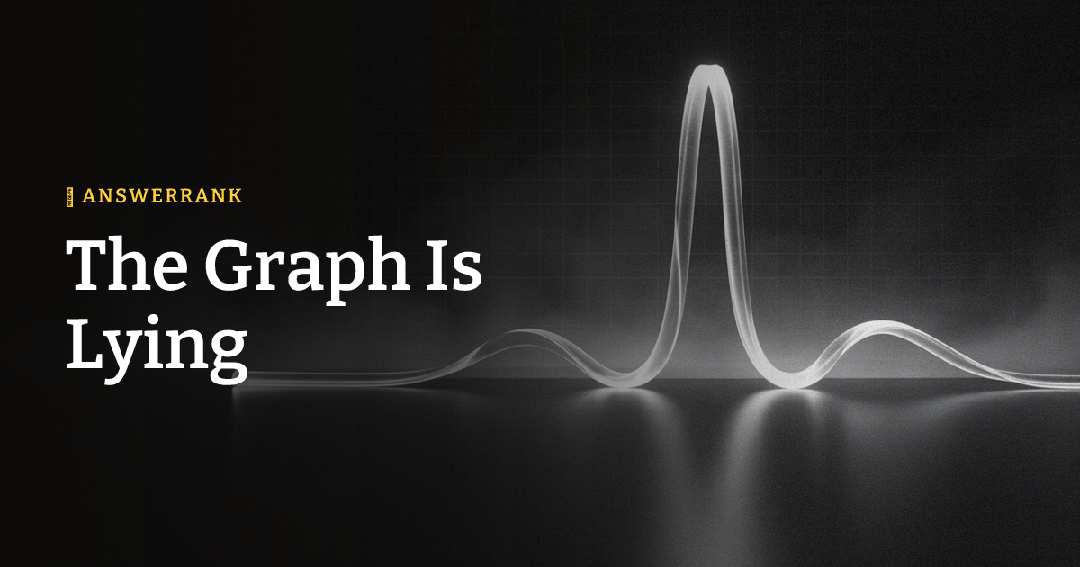 The Graph Is Lying